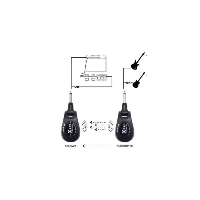 Alquiler Sistema wireless para guitarra y bajo Xvive U2 SILVER - Imagen 3